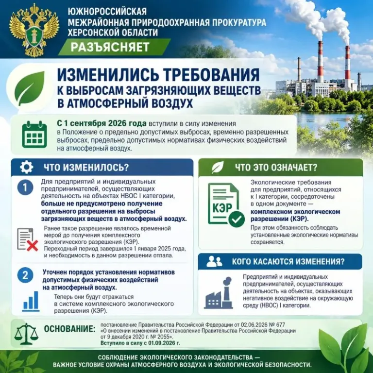 Предприятиям I категории больше не нужно отдельное разрешение на выбросы
