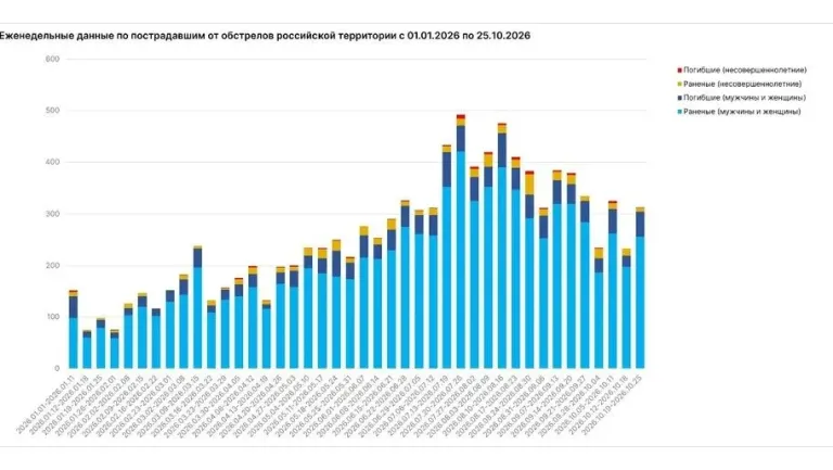 Из-за атак БПЛА в Херсонской области погибли четыре человека